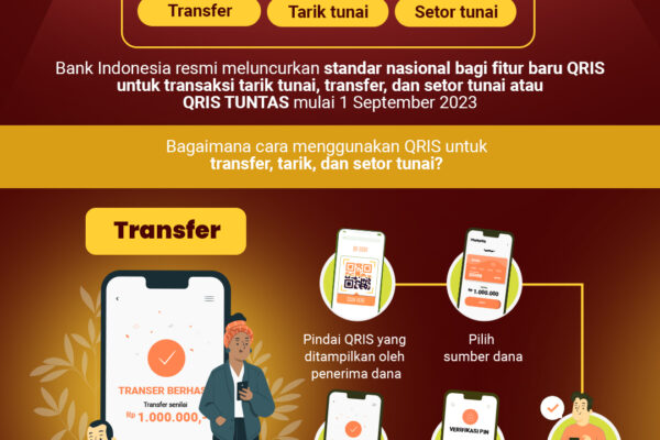Rasakan Transaksi Penarikan dan Setoran QRIS DPRTOTO Paling Cepat
