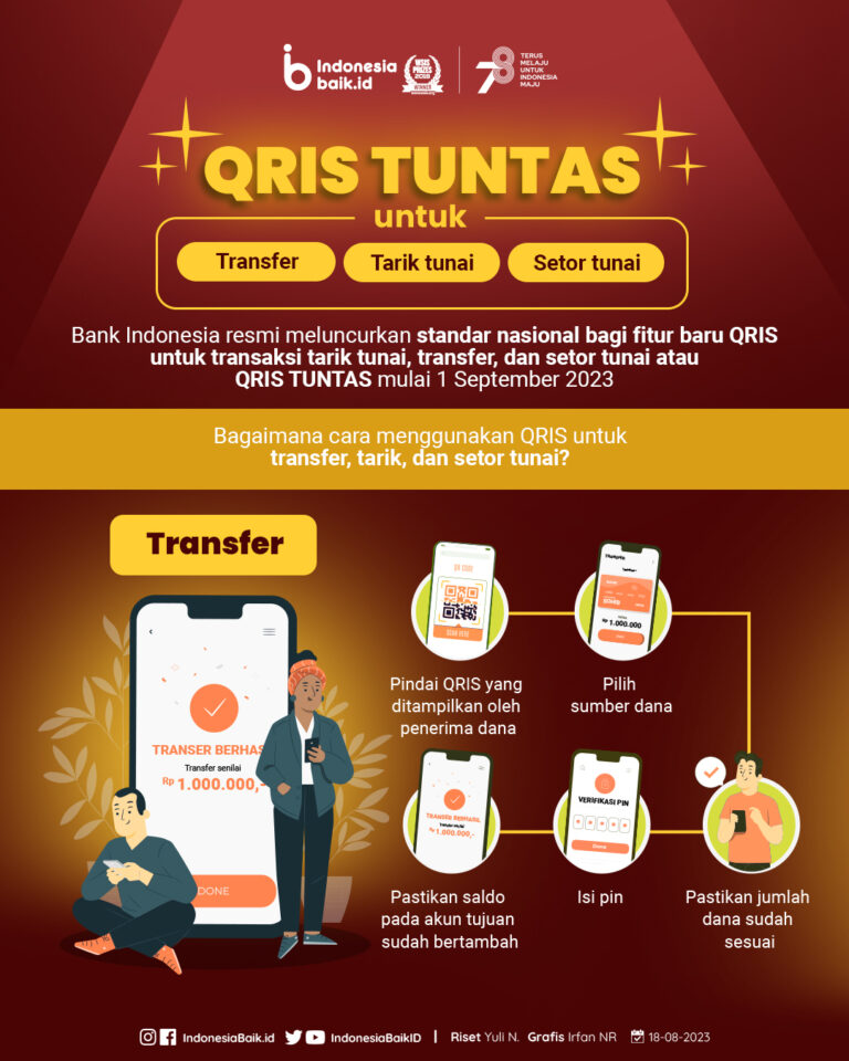Rasakan Transaksi Penarikan dan Setoran QRIS DPRTOTO Paling Cepat